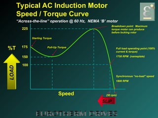 AC&DC Drive Basics variable speed drives .ppt