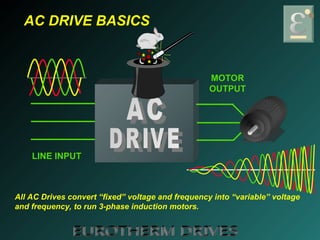 AC&DC Drive Basics variable speed drives .ppt
