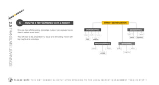 Once we have all the existing knowledge in place I can evaluate how to
clean it, explain it and test it.
This will need to be presented in a visual and stimulating manor with
key insights and next steps.
ANALYSE & TEST COMBINED DATA & INSIGHT
P L E A S E N O T E T H I S M A Y C H A N G E S L I G H T L Y U P O N S P E A K I N G T O T H E L O C A L M A R K E T M A N A G E M E N T T E A M I N S T E P 1
5
2.5TRANSLATELEARNINGS
3
2
7
8
9
4
5
6
 