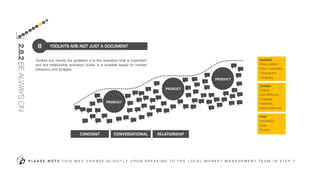 Toolkits are merely the guideline, it is the activation that is important
and the relationship activation builds. It is scalable based on market
behaviour and budgets.
TOOLKITS ARE NOT JUST A DOCUMENT
P L E A S E N O T E T H I S M A Y C H A N G E S L I G H T L Y U P O N S P E A K I N G T O T H E L O C A L M A R K E T M A N A G E M E N T T E A M I N S T E P 1
8
2.8.2BEALWAYSON
PRODUCT
CONSTANT CONVERSATIONAL RELATIONSHIP
PRODUCT
PRODUCT
OWNED
Control
Cost efficiency
Longevity
Versatility
Niche audiences
PAID
Immediacy
Scale
Control
EARNED
Most credible
Key in most sales
Transparent
Longevity
3
2
7
8
9
4
5
6
 