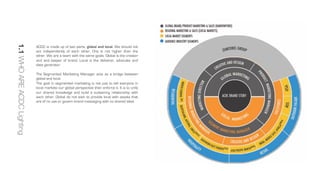 1.1WHOAREACDCLighting
ACDC is made up of two parts, global and local. We should not
act independently of each other. One is not higher than the
other. We are a team with the same goals. Global is the creator
and and keeper of brand. Local is the deliverer, advocate and
data generator.
The Segmented Marketing Manager acts as a bridge between
global and local.
The goal in segmented marketing is not just to tell everyone in
local markets our global perspective then enforce it. It is to unify
our shared knowledge and build a sustaining relationship with
each other. Global do not wish to provide local with assets that
are of no use or govern brand messaging with no shared ideal.
 