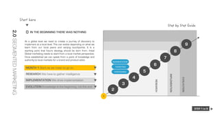 At a global level we need to create a journey of discovery to
implement at a local level. This can evolve depending on what we
learn from our local peers and varying touchpoints. It is a
starting point that future ideology should be born from. Initial
Global marketing needs to start from a local market perspective.
Once established we can speak from a point of knowledge and
authority to local markets for a brand and product edict.
3
2
9
4
5
8
1
RESEARCH
IMPLEMENTION
EVOLVUTION
IMPLEMENTATION We drive implementation
EVOLUTION Knowledge is the beginning, not the end
RESEARCH We have to gather intelligence
STEP 1 to 9
IN THE BEGINNING THERE WAS NOTHING0
MONTH 1 Start as we mean to go on TARGETING
SEGMENTATION
POSITIONING
2.0SEGMENTEDMARKETING
6
7
 