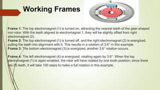 Frame 1: The top electromagnet (1) is turned on, attracting the nearest teeth of the gear-shaped
iron rotor. With the teeth aligned to electromagnet 1, they will be slightly offset from right
electromagnet (2).
Frame 2: The top electromagnet (1) is turned off, and the right electromagnet (2) is energized,
pulling the teeth into alignment with it. This results in a rotation of 3.6° in this example.
Frame 3: The bottom electromagnet (3) is energized; another 3.6° rotation occurs.
Frame 4: The left electromagnet (4) is energized, rotating again by 3.6°. When the top
electromagnet (1) is again enabled, the rotor will have rotated by one tooth position; since there
are 25 teeth, it will take 100 steps to make a full rotation in this example.
Working Frames
 