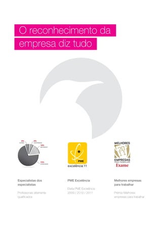 O reconhecimento da
empresa diz tudo
Melhores empresas
para trabalhar
Prémio Melhores
empresas para trabalhar
PME Excelência
Eleita PME Excelência
2009 / 2010 / 2011
Especialistas dos
especialistas
Profissionais altamente
qualificados
 