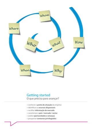 > conhecer o ponto de situação da empresa
> identificar os recursos disponíveis
> recolher informação de mercado
> caracterizar o país / mercado / sector
> avaliar oportunidades e ameaças
> prospectar contactos privilegiados
Getting started
O que precisa para avançar?
 