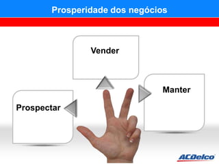 Prosperidade dos negócios



               Vender



                              Manter

Prospectar
 