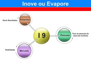 Inove ou Evapore

Gerar Resultados   Empresa




                             I9
                                            Tirar as pessoas da
                                  Pessoas    Zona de Conforto




  Visibilidade
                   Mercado
 