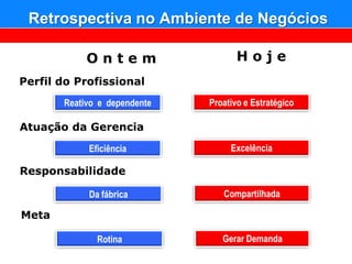 Retrospectiva no Ambiente de Negócios

            Ontem                    Hoje
Perfil do Profissional
       Reativo e dependente   Proativo e Estratégico

Atuação da Gerencia
            Eficiência             Excelência

Responsabilidade

            Da fábrica           Compartilhada

Meta

              Rotina             Gerar Demanda
 