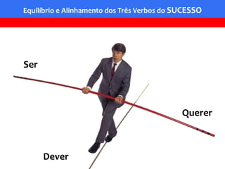 Equilíbrio e Alinhamento dos Três Verbos do SUCESSO




Ser



                                             Querer



      Dever
 
