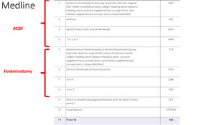 Medline
ACDF
Foraminotomy
 