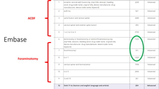 Embase
ACDF
Foraminotomy
 