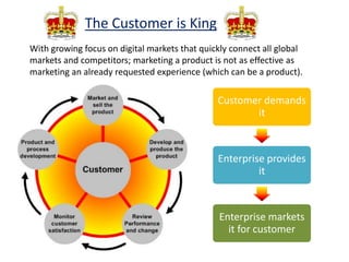 The Customer is King
Customer demands
it
Enterprise provides
it
Enterprise markets
it for customer
With growing focus on digital markets that quickly connect all global
markets and competitors; marketing a product is not as effective as
marketing an already requested experience (which can be a product).
 