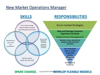 New Market Operations Manager
Go-to-market Strategy
Digital & Mobile marketing
Brand Management & Growth
BIG PICTURE
ABSTRACT
THINKING
CREATIVE
PROBLEM
SOLVING
Big data analytics
(Adobe, SAP, SQL, CRM)
SaaS platforms
Basic HTML
SEO
Optimization
Go-to-market Strategies
Map and Manage Customer
Experience & Needs
(Digital Content Management)
Maintain robust, symmetrical
databases with enterprise
wide data
Use enterprise
data to make
leadership
actions
Measure
KPIs
(Challenge &
Improve)
SKILLS RESPONSIBILITIES
SPARK CHANGE. DEVELOP FLEXIBLE MODELSCopyright 2014 Whidden Flores
 