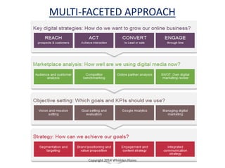 MULTI-FACETED APPROACH
Copyright 2014 Whidden Flores
 