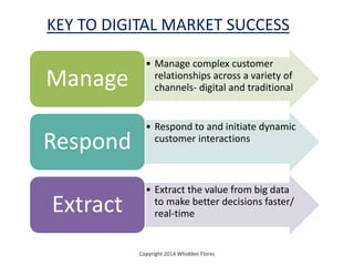 • Manage complex customer
relationships across a variety of
channels- digital and traditionalManage
• Respond to and initiate dynamic
customer interactions
Respond
• Extract the value from big data
to make better decisions faster/
real-timeExtract
KEY TO DIGITAL MARKET SUCCESS
Copyright 2014 Whidden Flores
 