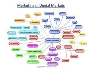 Marketing in Digital Markets
Copyright 2014 Whidden Flores
 