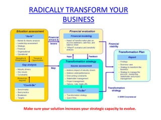 RADICALLY TRANSFORM YOUR
BUSINESS
Make sure your solution increases your strategic capacity to evolve.
 