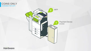 ACDI Pay for Print Hardware | PPTX
