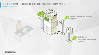 ACDI Pay for Print Hardware | PPTX
