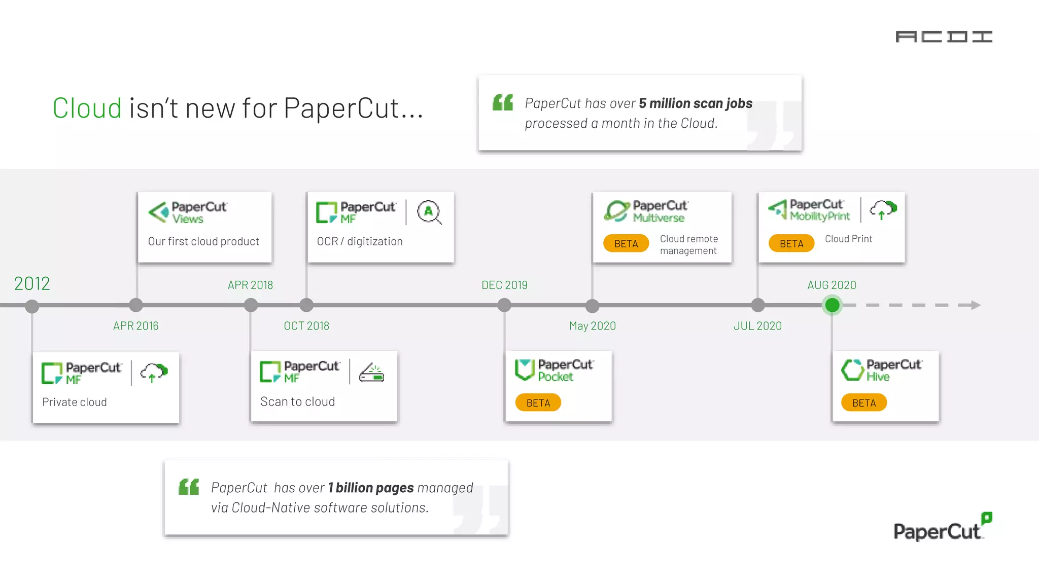 Scan to cloud BETA
BETA
Private cloud
OCR / digitization
Our first cloud product BETA
Cloud remote
management
BETA
Cloud Print
Cloud isn’t new for PaperCut...
APR 2016 OCT 2018
PaperCut has over 1 billion pages managed
via Cloud-Native software solutions.
2012 APR 2018 DEC 2019
May 2020
PaperCut has over 5 million scan jobs
processed a month in the Cloud.
JUL 2020
AUG 2020
 