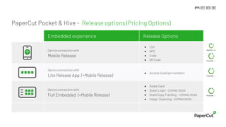 Papercut Hive Code PaperCut Hive Sales Presentation | PPTX