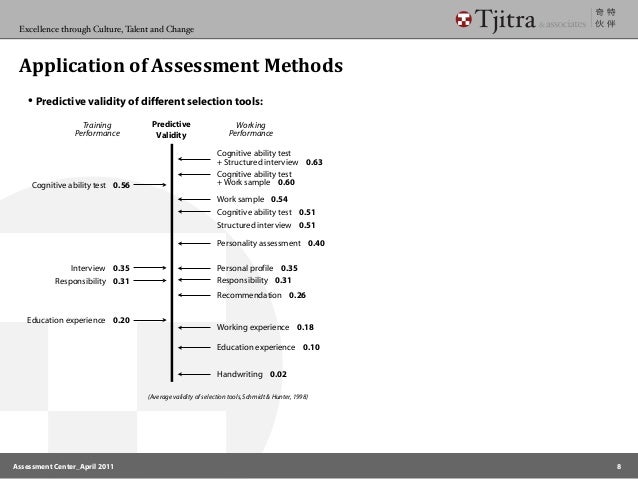 personality handwriting through development Center to select assess, develop the  Assessment and How