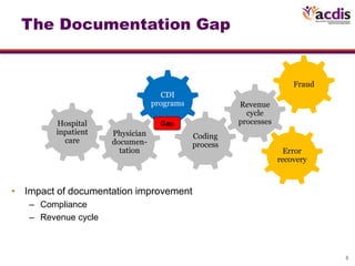 Advancing CDI Through Leveraging Technology | PPTX