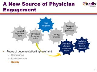 Advancing CDI Through Leveraging Technology | PPTX