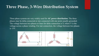 Ac distribution system | PPTX | Gas and Electric | Home Utilities