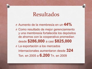 ACDI/VOCA - Paraguay