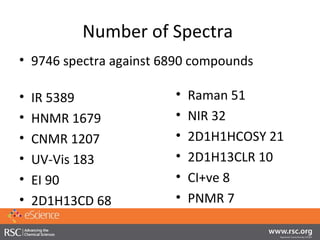 Number of Spectra
• IR 5389
• HNMR 1679
• CNMR 1207
• UV-Vis 183
• EI 90
• 2D1H13CD 68
• Raman 51
• NIR 32
• 2D1H1HCOSY 21...