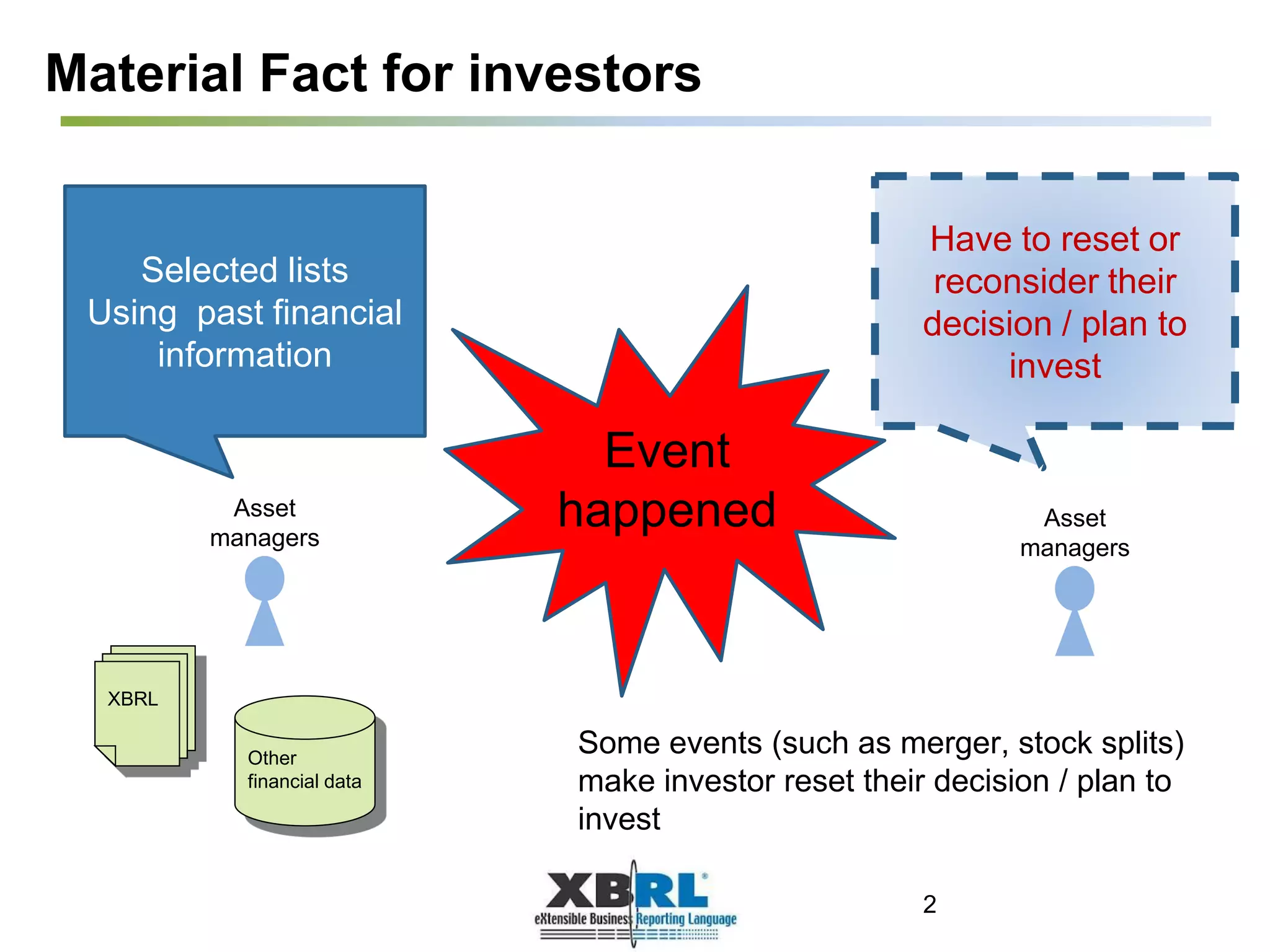 Material Fact for investors
Selected lists
Using past financial
information
Asset
managers
Event
happened
XBRL
Other
financial data
Asset
managers
Have to reset or
reconsider their
decision / plan to
invest
Some events (such as merger, stock splits)
make investor reset their decision / plan to
invest
2
 