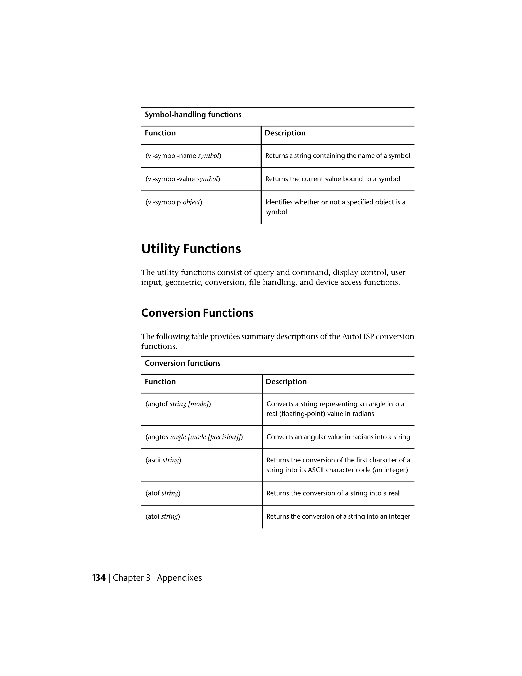 Symbol-handling functions
DescriptionFunction
Returns a string containing the name of a symbol(vl-symbol-name symbol)
Returns the current value bound to a symbol(vl-symbol-value symbol)
Identifies whether or not a specified object is a
symbol
(vl-symbolp object)
Utility Functions
The utility functions consist of query and command, display control, user
input, geometric, conversion, file-handling, and device access functions.
Conversion Functions
The following table provides summary descriptions of the AutoLISP conversion
functions.
Conversion functions
DescriptionFunction
Converts a string representing an angle into a
real (floating-point) value in radians
(angtof string [mode])
Converts an angular value in radians into a string(angtos angle [mode [precision]])
Returns the conversion of the first character of a
string into its ASCII character code (an integer)
(ascii string)
Returns the conversion of a string into a real(atof string)
Returns the conversion of a string into an integer(atoi string)
134 | Chapter 3 Appendixes
 