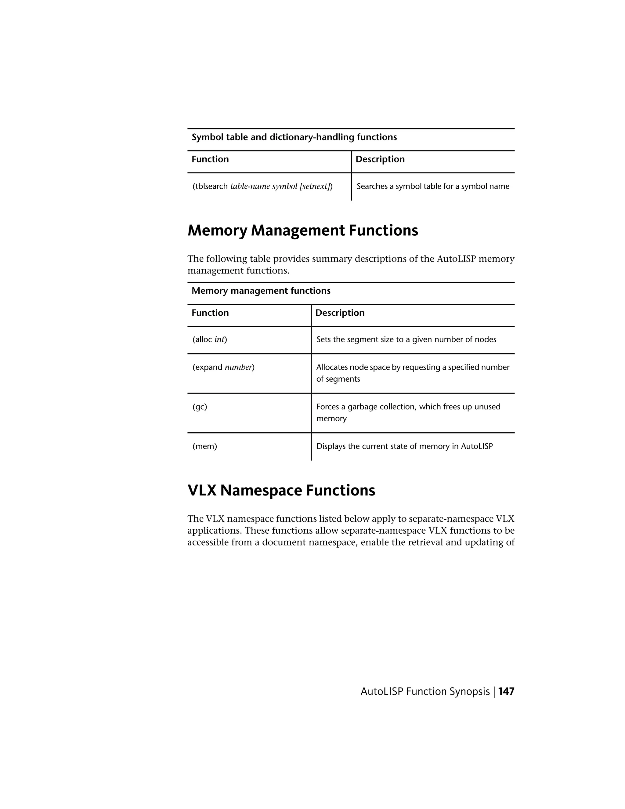 Symbol table and dictionary-handling functions
DescriptionFunction
Searches a symbol table for a symbol name(tblsearch table-name symbol [setnext])
Memory Management Functions
The following table provides summary descriptions of the AutoLISP memory
management functions.
Memory management functions
DescriptionFunction
Sets the segment size to a given number of nodes(alloc int)
Allocates node space by requesting a specified number
of segments
(expand number)
Forces a garbage collection, which frees up unused
memory
(gc)
Displays the current state of memory in AutoLISP(mem)
VLX Namespace Functions
The VLX namespace functions listed below apply to separate-namespace VLX
applications. These functions allow separate-namespace VLX functions to be
accessible from a document namespace, enable the retrieval and updating of
AutoLISP Function Synopsis | 147
 