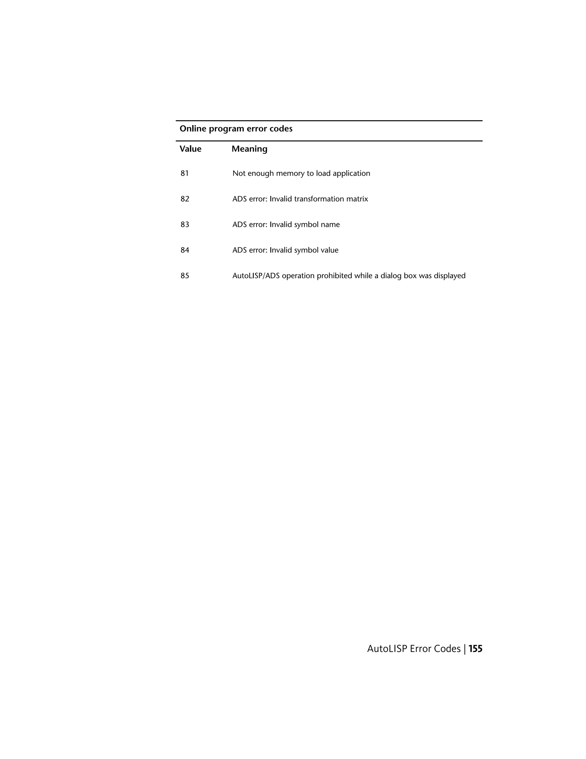 Online program error codes
MeaningValue
Not enough memory to load application81
ADS error: Invalid transformation matrix82
ADS error: Invalid symbol name83
ADS error: Invalid symbol value84
AutoLISP/ADS operation prohibited while a dialog box was displayed85
AutoLISP Error Codes | 155
 
