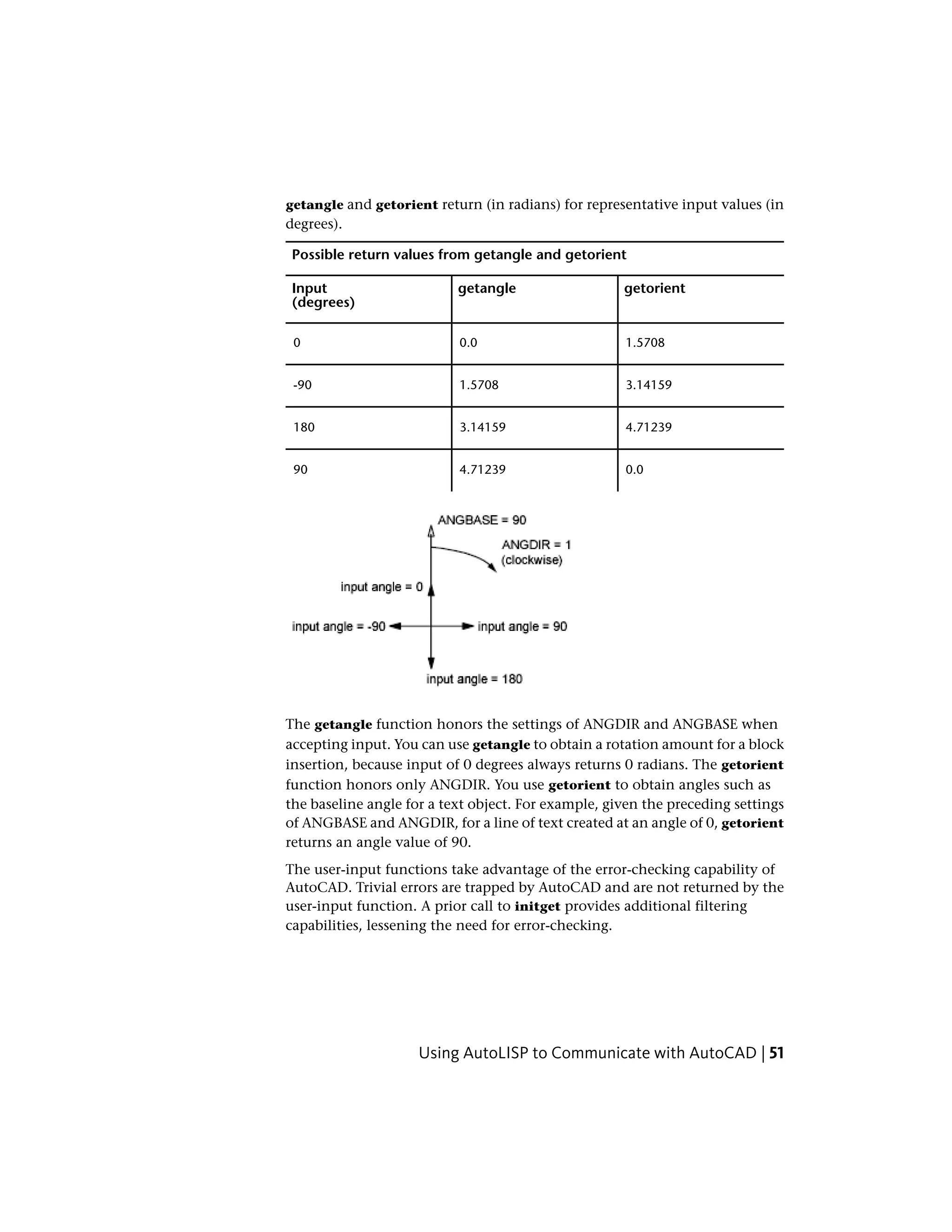 getangle and getorient return (in radians) for representative input values (in
degrees).
Possible return values from getangle and getorient
getorientgetangleInput
(degrees)
1.57080.00
3.141591.5708-90
4.712393.14159180
0.04.7123990
The getangle function honors the settings of ANGDIR and ANGBASE when
accepting input. You can use getangle to obtain a rotation amount for a block
insertion, because input of 0 degrees always returns 0 radians. The getorient
function honors only ANGDIR. You use getorient to obtain angles such as
the baseline angle for a text object. For example, given the preceding settings
of ANGBASE and ANGDIR, for a line of text created at an angle of 0, getorient
returns an angle value of 90.
The user-input functions take advantage of the error-checking capability of
AutoCAD. Trivial errors are trapped by AutoCAD and are not returned by the
user-input function. A prior call to initget provides additional filtering
capabilities, lessening the need for error-checking.
Using AutoLISP to Communicate with AutoCAD | 51
 