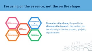 Focusing on the essence, not the on the shape
No matters the shape, the goal is to
eliminate the issues in the system you
are working on (team, product, project,
organisation)
 