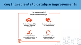 Key Ingredients to catalyse improvements
 