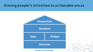 Driving people’s attention to actionable areas
 