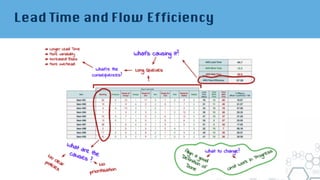 Lead Time and Flow Efficiency
 