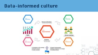 Data-informed culture
 