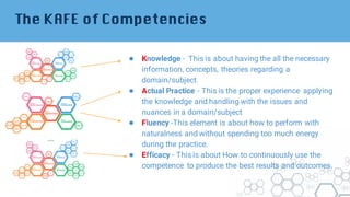 The KAFE of Competencies
● Knowledge - This is about having the all the necessary
information, concepts, theories regarding a
domain/subject.
● Actual Practice - This is the proper experience applying
the knowledge and handling with the issues and
nuances in a domain/subject
● Fluency -This element is about how to perform with
naturalness and without spending too much energy
during the practice.
● Efficacy - This is about How to continuously use the
competence to produce the best results and outcomes.
 