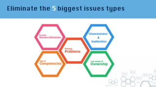 Eliminate the 5 biggest issues types
 