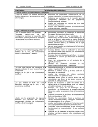 102    (Segunda Sección)                    DIARIO OFICIAL                     Viernes 26 de mayo de 2006

CONTENIDOS                                     APRENDIZAJES ESPERADOS
¿Cómo se sintetiza un material elástico? (obligatorio)
¿Cómo se sintetiza un material elástico? ●           Relaciona las propiedades macroscópicas de un
(Ambitos del cambio y las interacciones y de         material o sustancia con su estructura microscópica.
la tecnología).                                ●     Relaciona las condiciones de la reacción química
                                                     (temperatura, catalizador) con las propiedades
                                                     macroscópicas del producto.
                                               ●     Analiza qué materiales son mejores que otros para
                                                     ciertas tareas y procesos.
                                               ●     Explica cómo diferentes procesos de transformación
                                                     originan diferentes materiales.
Temas y preguntas opcionales
¿Qué ha aportado México a la Química?          ●     Reconoce la importancia de los trabajos de Manuel del
Principales       contribuciones     de    los       Río para el descubrimiento del eritronio.
investigadores químicos al desarrollo del ●          Investiga con ayuda de las tecnologías de la
conocimiento químico (Ambitos del ambiente           información y la comunicación, sobre el trabajo por el
y la salud y del conocimiento científico).           cual se le otorgó a Mario Molina el premio Nobel de
                                                     Química en 1995, así como su aportación al estudio del
                                                     cambio climático global y el deterioro de la capa
                                                     estratosférica de ozono.
                                               ●     Aprecia las principales contribuciones de la historia de
                                                     la química en México.
¿Por qué usamos fertilizantes y plaguicidas? ●       Investiga distintos modos de producción de alimentos
(Ambitos de la vida, del conocimiento                en diversas culturas y los relaciona con las demandas
científico y del ambiente y la salud).               de distintos grupos sociales.
                                               ●     Investiga diferentes técnicas de agricultura y el uso de
                                                     fertilizantes en culturas que favorecen el desarrollo
                                                     sustentable.
                                               ●     Infiere las consecuencias en el ambiente de la
                                                     agricultura intensiva.
                                               ●     Identifica    los   problemas      asociados   al    uso
                                                     indiscriminado de fertilizantes y plaguicidas.
¿De qué están hechos los cosméticos y ●              Relaciona el costo de un producto con su valoración
algunos productos de aseo personal como              social e impacto ambiental.
los jabones?                                   ●     Planifica un método seguro y de bajo costo en la
(Ambitos de la vida y del conocimiento               fabricación de cosméticos.
científico).                                   ●     Analiza los conceptos de belleza asociados
                                                     exclusivamente a la apariencia física.
                                               ●     Manifiesta actitud crítica al discutir acerca de las
                                                     necesidades que llevan a los seres humanos al
                                                     consumo de estos productos.
¿En qué medida el ADN nos hace ●                     Explica las mutaciones a partir del cambio en la
diferentes? (Ambitos de la vida y del                secuencia de los componentes del ADN, con base en
conocimiento científico).                            el modelo molecular de esta sustancia.
                                               ●     Investiga, con apoyo de las tecnologías de la
                                                     información y la comunicación, el proyecto Genoma
                                                     Humano y analiza la validez científica del concepto de
                                                     razas.
                                               ●     Valora la contribución de la química al conocimiento de
                                                     la forma helicoidal del ADN.
¿Cuáles son las propiedades de algunos ●             Identifica las propiedades físicas y químicas de
materiales que utilizaban las culturas               algunos materiales (adobe y barro) para contrastarlos
prehispánicas? (Ambitos del conocimiento             con los empleados en su contexto.
científico y de la tecnología).                ●     Analiza las técnicas empleadas en la transformación
                                                     de sus propiedades hasta obtener productos útiles.
                                               ●     Valora los impactos ambientales de los procesos de
                                                     transformación de esos materiales y de sus sustitutos
                                                     actuales.
                                               ●     Valora el uso de materiales en algunas culturas, como
                                                     el adobe y el barro, respecto a las necesidades que
                                                     han cubierto.
 