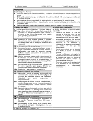 8    (Tercera Sección)                        DIARIO OFICIAL                     Viernes 26 de mayo de 2006

PROPOSITOS
En este bloque los alumnos:
●     Valorarán la función de la Formación Cívica y Etica en la conformación de una perspectiva personal y
      social.
●     Distinguirán los elementos que constituyen la dimensión moral de la vida humana y sus vínculos con
      la convivencia cívica.
●     Identificarán al ejercicio responsable de la libertad como un rasgo esencial de actuación ética.
●     Reconocerán las características y el papel de las normas morales, jurídicas y convencionales en la
      convivencia diaria.
●     Reflexionarán sobre los vínculos que existen entre sus acciones morales y la vida colectiva.
TEMAS Y SUBTEMAS                                                  APRENDIZAJES ESPERADOS
1. 1. Qué es la Formación Cívica y Etica y para qué nos sirve. Al término del bloque, los alumnos serán
1.1.1. Aprender a ser, convivir y conocer. La importancia de capaces de:
        conformar una perspectiva personal sobre sí mismo y ●          Identificar las formas en que se
        el mundo en que vivimos. La escuela como espacio               expresa la dimensión ética de su
        para aprender y desarrollarnos.                                persona y de las demás personas en
                                                                       diversas situaciones de la vida diaria.
1.1.2. Creciendo en una sociedad diversa y compleja. ●                 Argumentar las razones por las que
        Características de las sociedades contemporáneas.              sus actos están regulados por normas.
        Los adolescentes ante los retos y los problemas de la ●        Participar    en     la    definición   y
        vida social.                                                   modificación de acuerdos y normas en
1.2. La dimensión moral de la vida humana                              los    ámbitos     en    los    que se
                                                                       desenvuelven.
1.2.1. Los seres humanos y su capacidad para pensar y
        juzgar sus acciones. El papel de la razón. Intereses y ●       Asumir, como criterio para el ejercicio
        necesidades que guían la actuación humana.                     de su libertad, el respeto a la dignidad
        Reflexión sobre las repercusiones de las acciones de           humana.
        personas y grupos.                                        ●    Formular medidas para autorregular la
1.2.2. Libertad para elegir y para decidir: rasgo esencial de          propia conducta, mediante el análisis y
        la naturaleza humana. La libertad como característica          la discusión de casos, en donde la
        que distingue a los humanos de otros seres vivos. La           aplicación de normas morales o
        libertad se ejerce en el seno de condiciones y límites.        jurídicas generan conflictos.
        Pensar y dar cuenta de las decisiones.                    ●    Reconocer los aportes de la asignatura
1.2.3. Características de la autonomía moral. Conciencia de            en el desarrollo de sus aspiraciones,
        la propia capacidad para juzgar. Criterios que                 potencialidades        y     capacidades
        justifican las acciones y decisiones personales.               personales.
1.2.4. Diferencias y relaciones entre ética y moral.
1.3. Reglas y normas en la vida cotidiana.
1.3.1. Las reglas y normas en diversos ámbitos de la vida
        cotidiana de los adolescentes. Disciplina y figuras de
        autoridad en diferentes espacios de convivencia.
        Capacidad       para     asumir     compromisos         y
        responsabilidades.
1.3.2. Diversos tipos de normas: jurídicas, convencionales y
        morales. Costumbres, normas y convenciones en la
        vida diaria. Obligaciones y normas externas e internas
        al individuo.
1.3.3. La conciencia moral individual: principios que guían la
        actuación personal. La autorregulación como base
        para el ejercicio responsable de la libertad. Criterios e
        indicadores del compromiso consigo mismo y con los
        demás.
1.4. La moral se construye con los demás.
1.4.1. Las perspectivas, los intereses y los sentimientos de
        los demás. Aspectos compartidos, diferencias y
        conflictos.
1.4.2. Consideración de los demás en la reflexión ética.
        Importancia de la empatía y el diálogo como vías para
        el desarrollo moral.
HORAS DE TRABAJO SUGERIDAS: 34
 