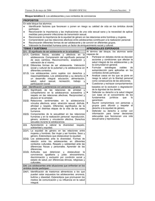 Viernes 26 de mayo de 2006                  DIARIO OFICIAL                          (Tercera Sección)   9

 Bloque temático 2. Los adolescentes y sus contextos de convivencia
PROPOSITOS
En este bloque los alumnos:
●     Identificarán factores que favorecen o ponen en riesgo su calidad de vida en los ámbitos donde
      participan.
●     Reconocerán la importancia y las implicaciones de una vida sexual sana y la necesidad de aplicar
      medidas para prevenir infecciones de transmisión sexual.
●     Reconocerán la importancia de la equidad de género en las relaciones entre hombres y mujeres.
●     Comprenderán que las relaciones afectivas entre adolescentes contribuyen a la realización personal.
●     Reconocerán diferentes formas de ser adolescente y de convivir en diferentes grupos.
●     Valorarán la diversidad humana como un factor de enriquecimiento social y cultural.
TEMAS Y SUBTEMAS                                               APRENDIZAJES ESPERADOS
2.1. El significado de ser adolescente en la actualidad.       Al término del bloque, los alumnos serán
2.1.1. Cambios físicos, sociales y afectivos en la capaces de:
        adolescencia. Comprensión del significado personal ●        Participar en debates donde se discutan
        de esos cambios. Reconocimiento, aceptación y               acciones y condiciones que afectan la
        valoración de sí mismo.                                     salud integral de los adolescentes y de
2.1.2. Diferentes formas de ser adolescente. Valoración             la comunidad en general.
        social y cultural de la pubertad y la adolescencia en ●     Formular     estrategias    viables  de
        diferentes contextos.                                       autoprotección para aplicarlas en los
2.1.3. Los adolescentes como sujetos con derechos y                 contextos donde participan.
        responsabilidades. Los adolescentes y su derecho a ●        Analizar casos en los que se pone en
        un desarrollo integral: educación, alimentación,            riesgo la salud y/o la libertad personal
        salud, salud sexual, recreación, trabajo y                  como consecuencia de las adicciones.
        participación social.                                  ●    Cuestionar y rechazar comportamientos
2.2 Identificación y pertenencia con personas y grupos.             basados en la exclusión o degradación
2.2.1. Significado de las relaciones de amistad y                   de la dignidad de los demás.
        compañerismo en la adolescencia: autoestima y          ●    Defender su derecho a la salud integral
        respeto en las relaciones afectivas. Reciprocidad y         con base en el conocimiento de los
        abusos en la amistad.                                       fundamentos       jurídicos    que    lo
2.2.2. Relaciones sentimentales en la adolescencia:                 garantizan.
        vínculos afectivos, amor, atracción sexual, disfrute, ●     Asumir compromisos con personas y
        afinidad y respeto. Diferentes significados de la           grupos para difundir y respetar el
        pareja en distintas etapas de la vida de los seres          derecho a la equidad de género.
        humanos.                                               ●    Defender su derecho a contar con
2.2.3. Componentes de la sexualidad en las relaciones               información para tomar decisiones
        humanas y en la realización personal: reproducción,         adecuadas que favorezcan una vida
        género, erotismo y vinculación afectiva. Derechos           sexual sana y reproductiva.
        sexuales durante la adolescencia.
2.3.    Aprendiendo a valorar la diversidad: respeto,
        solidaridad y equidad.
2.3.1. La equidad de género en las relaciones entre
        mujeres y hombres. Ser mujer y ser hombre. Sexo y
        género. Estereotipos que obstaculizan la equidad.
2.3.2. Los adolescentes ante la diversidad. Formas de
        relación entre los adolescentes en diferentes
        contextos culturales. Respeto y solidaridad ante las
        diferencias físicas y personales. Aprender de las
        diferencias.
2.3.3. Actitudes que deterioran y obstaculizan la
        convivencia igualitaria y justa: etnocentrismo,
        discriminación y exclusión por condición social y
        estado de salud, por diferencias étnicas, religiosas y
        culturales.
2.4. Los adolescentes ante situaciones que enfrentan en los
ámbitos donde participan.
2.4.1. Identificación de trastornos alimenticios a los que
        pueden estar expuestos los adolescentes: anorexia,
        bulimia y obesidad. Estereotipos que promueven los
        medios de comunicación y su influencia en la salud
        integral.
 