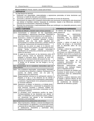 14   (Tercera Sección)                     DIARIO OFICIAL                      Viernes 26 de mayo de 2006

    Bloque temático 2. Pensar, decidir y actuar para el futuro
     PROPOSITOS
     En este bloque los alumnos:
●     Explorarán sus capacidades, potencialidades y aspiraciones personales al tomar decisiones que
      favorezcan un estilo de vida sano y prometedor.
●     Conocerán y valorarán la aplicación de procesos racionales en la toma de decisiones.
●     Reconocerán los rasgos de la ciudadanía democrática que promueven la participación ante situaciones
      que afectan el bienestar colectivo: búsqueda de consensos, respeto a las diferencias, pluralismo,
      convivencia en la diversidad y disposición al diálogo.
●     Asumirán los compromisos y responsabilidades éticas que contribuyen a su desarrollo personal y como
      integrantes de la sociedad.
     TEMAS Y SUBTEMAS                                                APRENDIZAJES ESPERADOS
2.1. Ambitos de reflexión y decisión sobre el futuro personal.         Al término del bloque, los alumnos
2.1.1. Conocimiento y valoración de las capacidades,                serán capaces de:
        potencialidades y aspiraciones personales. Capacidad        ●    Reconocer         sus      aspiraciones,
        para trazar metas y comprometerse con su realización.            potencialidades       y     capacidades
2.1.2. Escenarios y ámbitos de realización personal: estudio,            personales para el estudio, la
        trabajo, recreación y expresión. Aprender a tomar                participación social, el trabajo y el
        decisiones para una vida plena. Igualdad de                      ocio.
        oportunidades en diversas situaciones y ámbitos donde       ●    Conocer y valorar el papel de la
        se participa: implicaciones de la equidad de género.             familia, los amigos y la comunidad
2.1.3. Criterios que se ponen en juego en la elección de                 para el desarrollo pleno de sus
        opciones para el futuro próximo. Las expectativas de los         integrantes.
        demás:      familia,   amigos,     escuela,    comunidad.   ●    Investigar y valorar las oportunidades
        Identificación de condiciones y ambientes que favorecen          de     formación     y    trabajo    que
        estilos de vida sanos.                                           contribuyen a su realización personal.
2.1.4. El papel de la información en las decisiones sobre el        ●    Identificar nexos entre su proyecto de
        futuro personal. Toma de decisiones informada y                  vida personal y las características que
        apegada a principios éticos. Ejercicios de toma de               requieren        desarrollar       como
        decisiones en diversos ámbitos del proyecto de vida.             ciudadanos.
2.1.5. Ejercicio de prospectiva: la persona que quiero ser: en      ●    Reconocer      los rasgos        de    la
        la familia, en la escuela, con los amigos y en la                ciudadanía democrática en los
        comunidad.                                                       espacios donde conviven.
2.2. Características de la ciudadanía democrática para un           ●    Responder        asertivamente      ante
futuro colectivo.                                                        situaciones que impliquen riesgos
                                                                         para su integridad personal.
2.2.1. Una ciudadanía responsable, comprometida, informada
                                                                    ●    Promover la difusión de medidas que
        y conciente de sus derechos y deberes. Participación en
                                                                         favorecen la salud sexual y la salud
        asuntos de interés común: una vía para el
                                                                         reproductiva entre los adolescentes
        fortalecimiento de la democracia.
                                                                         de su comunidad.
2.2.2. Responsabilidad individual en la participación colectiva.
                                                                    ●    Identificar y explicar relaciones entre
        Respeto a la ley y a los derechos de los demás.
                                                                         el respeto y ejercicio efectivo de las
        Información y reflexión para la participación responsable
                                                                         libertades y derechos ciudadanos, de
        y autónoma. Argumentación de la perspectiva personal
                                                                         las condiciones de bienestar y
        en acciones colectivas.
                                                                         desarrollo de individuos y grupos.
2.2.3. Disposición al diálogo, la tolerancia y el debate plural.
        Escuchar activamente y comprender la perspectiva de
        otras personas. Acuerdos y disensos. Análisis de
        valores y compromisos personales involucrados con la
        participación colectiva.
2.2.4. La pluralidad como coexistencia pacífica de ideas.
        Corresponsabilidad en las decisiones que afectan a
        todos. La solidaridad como compromiso social y político
        con situaciones que afectan a las comunidades,
        naciones y a la humanidad.
2.3. Compromisos de los adolescentes ante el futuro.
2.3.1. Salud reproductiva: métodos y avances tecnológicos de
        la anticoncepción. El significado y el compromiso social
        y personal de la maternidad y paternidad no deseada en
        la adolescencia. Autoestima y asertividad ante
        presiones de la pareja.
 