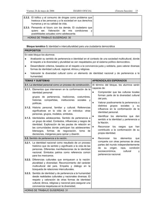 Viernes 26 de mayo de 2006                 DIARIO OFICIAL                          (Tercera Sección)   15

2.3.2. El tráfico y el consumo de drogas como problema que
       trastoca a las personas y a la sociedad en sus derechos
       humanos y en su calidad de vida.
2.3.3. Pensando el futuro con los demás. El ciudadano que
       quiero ser. Valoración de mis condiciones y
       posibilidades actuales como adolescente.
    HORAS DE TRABAJO SUGERIDAS: 35


    Bloque temático 3. Identidad e interculturalidad para una ciudadanía democrática
PROPOSITOS
En este bloque los alumnos:
●      Analizarán su sentido de pertenencia e identidad en el contexto de una sociedad multicultural, donde
       el respeto a la diversidad y pluralidad se ven respaldados por el sistema político democrático.
●      Desarrollarán criterios, basados en el respeto a la convivencia justa y solidaria, para valorar diversas
       formas de identidad cultural, regional, étnica y religiosa.
●      Valorarán la diversidad cultural como un elemento de identidad nacional y de pertenencia a la
       humanidad.
TEMAS Y SUBTEMAS                                                  APRENDIZAJES ESPERADOS
3.1. La identidad personal como un proceso de construcción.       Al término del bloque, los alumnos serán
                                                                  capaces de:
3.1.1. Elementos que intervienen en la conformación de la
       identidad personal:                                ●            Comprender que las culturas locales
                                                                       forman parte de la diversidad cultural
         grupos de pertenencia, tradiciones, costumbres,
                                                                       del país.
         historias compartidas, instituciones sociales y
         políticas.                                      ●             Valorar positivamente la pertenencia a
                                                                       distintos grupos sociales y su
3.1.2. Historia personal, familiar y cultural. Referencias
                                                                       influencia en la conformación de la
       significativas en la vida de un individuo: otras
                                                                       identidad personal.
       personas, grupos, modelos, símbolos.
                                                            ●          Identificar los elementos que dan
3.1.3. Identidades adolescentes. Sentido de pertenencia a
                                                                       sentido a la identidad y pertenencia a
       un grupo de edad. Contextos, influencias y rasgos de
                                                                       la Nación.
       identidad. Exploración de las pautas de relación en
       las comunidades donde participan los adolescentes: ●            Reconocer los rasgos que han
       liderazgos, formas de negociación, toma de                      contribuido a la conformación de su
       decisiones, márgenes para opinar y disentir.                    propia identidad.

3.2. Sentido de pertenencia a la nación.                          ●    Reconocer     los   elementos   que
                                                                       comparte con otras personas de otras
3.2.1. La identidad nacional como resultado de un proceso
                                                                       partes del mundo independientemente
       histórico que da sentido y significado a la vida de las
                                                                       de su origen, raza, condición
       personas. Diferentes manifestaciones de la identidad
                                                                       socioeconómica,        cultural    y
       nacional. Símbolos patrios como referencia común
                                                                       pertenencia nacional.
       para los mexicanos.
3.2.2. Diferencias culturales que enriquecen a la nación:
       pluralidad y diversidad. Reconocimiento del carácter
       multicultural del país. Empatía y diálogo en la
       búsqueda de relaciones interculturales.
3.2.3. Sentido de identidad y de pertenencia a la humanidad
       desde realidades culturales y nacionales diversas. El
       respeto y valoración de otras formas de identidad
       cultural, étnica, religiosa y nacional para asegurar una
       convivencia respetuosa en la diversidad.
HORAS DE TRABAJO SUGERIDAS: 31
 