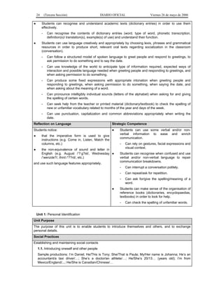 24       (Tercera Sección)                    DIARIO OFICIAL                     Viernes 26 de mayo de 2006

●        Students can recognise and understand academic texts (dictionary entries) in order to use them
         effectively.
         -     Can recognise the contents of dictionary entries (word, type of word, phonetic transcription,
               definition(s)/ translation(s), example(s) of use) and understand their function.
●        Students can use language creatively and appropriately by choosing lexis, phrases and grammatical
         resources in order to produce short, relevant oral texts regarding socialization in the classroom
         (conversation).
         -     Can follow a structured model of spoken language to greet people and respond to greetings, to
               ask permission to do something and to say the date.
         -     Can use knowledge of the world to anticipate type of information required, expected ways of
               interaction and possible language needed when greeting people and responding to greetings, and
               when asking permission to do something.
         -     Can produce some fixed expressions with appropriate intonation when greeting people and
               responding to greetings, when asking permission to do something, when saying the date, and
               when asking about the meaning of a word.
         -     Can pronounce intelligibly individual sounds (letters of the alphabet) when asking for and giving
               the spelling of certain words.
         -     Can seek help from the teacher or printed material (dictionary/textbook) to check the spelling of
               new or unfamiliar vocabulary related to months of the year and days of the week.
         -     Can use punctuation, capitalization and common abbreviations appropriately when writing the
               date.
Reflection on Language                                    Strategic Competence
Students notice:                                          ●     Students can use some verbal and/or non-
                                                                verbal information to ease and enrich
●        that the imperative form is used to give
                                                                communication.
         instructions (e.g. Come in, Listen, Match the
         columns, etc.)                                         -   Can rely on gestures, facial expressions and
                                                                    visual context.
●        the non-equivalence of sound and letter in
         English (e.g. August /’?:g?st/, Wednesday ●            Students can recognise when confused and use
         /’wenzde?/, third /‘??rd/, etc.)                       verbal and/or non-verbal language to repair
                                                                communication breakdowns.
and use such language features appropriately.
                                                                -   Can interrupt a conversation politely.
                                                                -   Can repeat/ask for repetition.
                                                                -   Can ask for/give the spelling/meaning of a
                                                                    word.
                                                          ●     Students can make sense of the organisation of
                                                                reference books (dictionaries, encyclopaedias,
                                                                textbooks) in order to look for help.
                                                                -   Can check the spelling of unfamiliar words.


    Unit 1: Personal Identification
Unit Purpose
The purpose of this unit is to enable students to introduce themselves and others, and to exchange
personal details.
Social Practices
Establishing and maintaining social contacts
    1.1. Introducing oneself and other people
    Sample productions: I’m Daniel; He/This is Tony; She/That is Paula; My/Her name is Johanna; He’s an
    accountant/a taxi driver/…; She’s a doctor/an athlete/…; He/She’s 20/13… (years old); I’m from
    Mexico/England/...; He/She is Canadian/Chinese/…
 