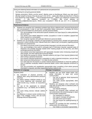 Viernes 26 de mayo de 2006                    DIARIO OFICIAL                       (Tercera Sección)   25

Giving and obtaining factual information of a personal and non-personal kind
    1.2. Asking for and giving personal details
    Sample productions: What’s your/his name?; (My/His name is) Ana/Samuel; What’s your last name?;
    (My last name/It is) García; How old are you?; (I’m) 12/14/… (years old); Where are they from?; (They’re
    from) Brazil/The United States/…; They’re Brazilian/American/…; What’s your telephone number/e-mail
    address/     …?;     (My    telephone    number/It    is)   11128904;     (My   e-mail     address   is)
    secondary_kid@redescolar.org.mx; What’s your occupation?; What do you do?; I’m a student/an
    engineer/...
Performance Evidence
●    Students can recognise and understand quotidian texts (forms, letters/e-mails, personal introductions
     and conversations) in order to use them purposefully (follow instructions to complete the forms,
     extract personal details from introductions, provide personal details).
      -    Can use knowledge of the world about specific situations and clues (layout) to make predictions
           about the texts.
      -    Can identify some details (telephone number, occupation) in order to complete a gapped text
           and/or respond to a conversation.
      -    Can recognise cognates with particular reference to personal details.
●    Students can use language creatively and appropriately by choosing lexis, phrases and grammatical
     resources in order to produce short, relevant texts (form, letter/e-mail, conversation) regarding factual
     information of a personal kind.
      -    Can follow a structured model of spoken/written language to provide personal information.
      -    Can use knowledge of the world to anticipate type of information required, expected ways of
           interaction and possible language needed when meeting people for the first time, and when
           exchanging personal information.
      -    Can produce some fixed expressions with appropriate intonation when introducing oneself and
           other people, and when asking about personal details.
      -    Can identify the purpose for writing, intended audience and type of text required (letter/e-mail)
           when writing a personal introduction.
      -    Can produce individual sentences in preparation to write a personal introduction, and join them
           later using some linking devices (“,”) to make the text coherent.
      -    Can seek help from the teacher or printed material (dictionary/textbook) to check the spelling of
           new or unfamiliar vocabulary related to personal details, and/or make adequate corrections to
           the text.
      -    Can use punctuation and capitalization appropriately when completing a form where personal
           information is required, and when expanding/creating a letter/e-mail.
Reflection on Language                                 Strategic Competence
Students notice:                                         ●    Students can use some verbal and/or non-
                                                              verbal information to ease and enrich
●      the implication of physical proximity or
                                                              communication.
       distance when using demonstrative pronouns
       (this-that)                                            -     Can rely on gestures, facial expressions
                                                                    and visual context.
●      the relation between indefinite articles (a, an)
       and nouns beginning with consonant and                 -     Can make pauses appropriately when
       vowel sounds (e.g. a doctor, an accountant,                  speaking.
       etc.)                                              ●   Students can recognise when confused and
●      the use of the apostrophe to indicate                  cope with not being able to understand parts of
       contraction (e.g. I am Martha  I’m Martha,            written/oral texts.
       etc.)                                                  -     Can tolerate ambiguity.
●      that some linking devices indicate addition ●          Students can recognise when confused and
       (and, “,”)                                             use verbal and/or non-verbal language to repair
●      the difference in stress in some numbers (e.g.         communication breakdowns.
       thirty /’??rti/ -thirteen/ ??r’tin/), and use such     -     Can repeat/ask for repetition.
       language features appropriately.                       -     Can support message with gestures.
                                                              -     Can self-correct pronunciation.
                                                              -     Can ask for/give the spelling/meaning of
                                                                    a word.
                                                         ●    Students can give/take the floor sensitively in
                                                              verbal and/or non-verbal ways.
                                                              -     Can initiate a conversation appropriately.
 